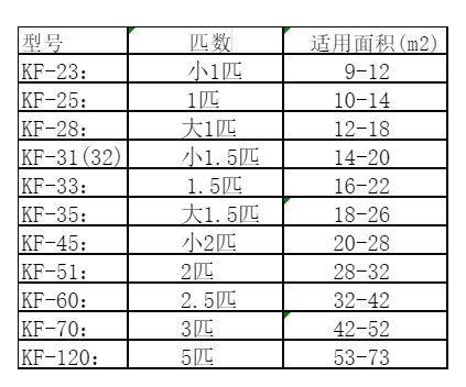 修文空调维修